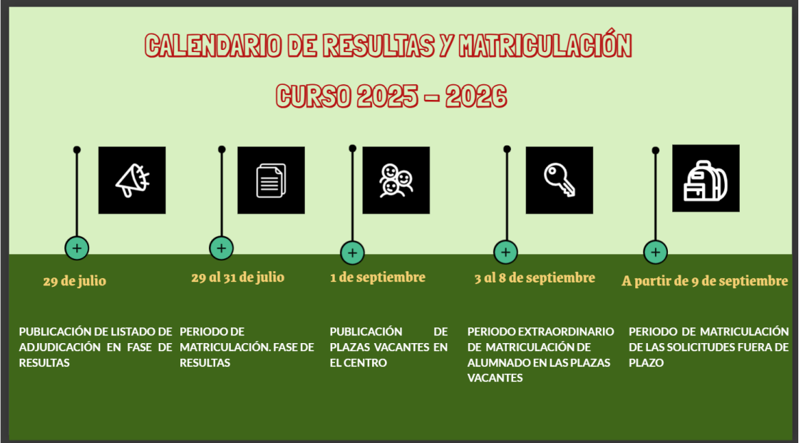 Calendario resultas matriculación Calendario resultas matriculación